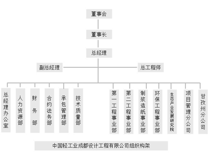 組織機構圖.jpg